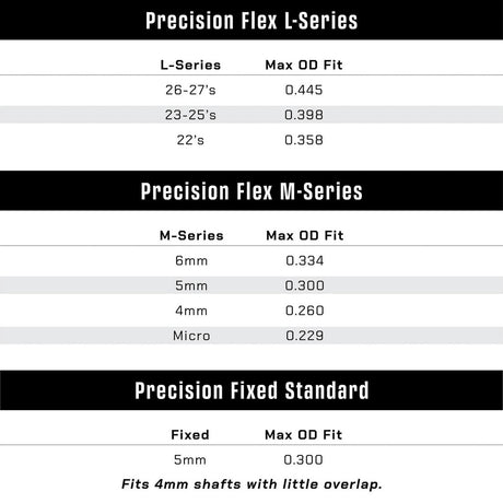 Last Chance WrapWorks Stock Archery Made Easy